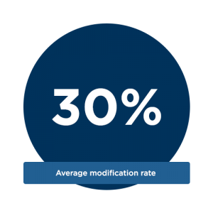 average-modification-rate average-modification-rate