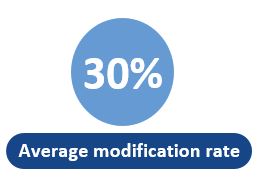 30 percent 30 percent