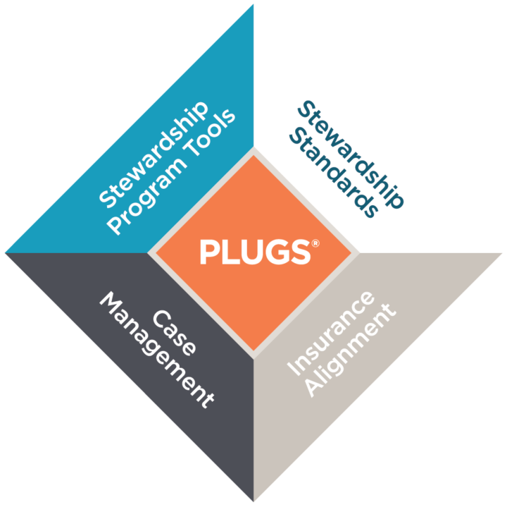 About PLUGS PLUGS® (Patientcentered Laboratory Utilization Guidance